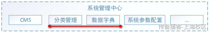 Day03-第二章-内容管理-课程新增修改和删除 - 图12
