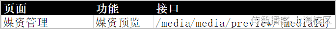 Day06-第三章-媒资管理-媒资信息管理 - 图78