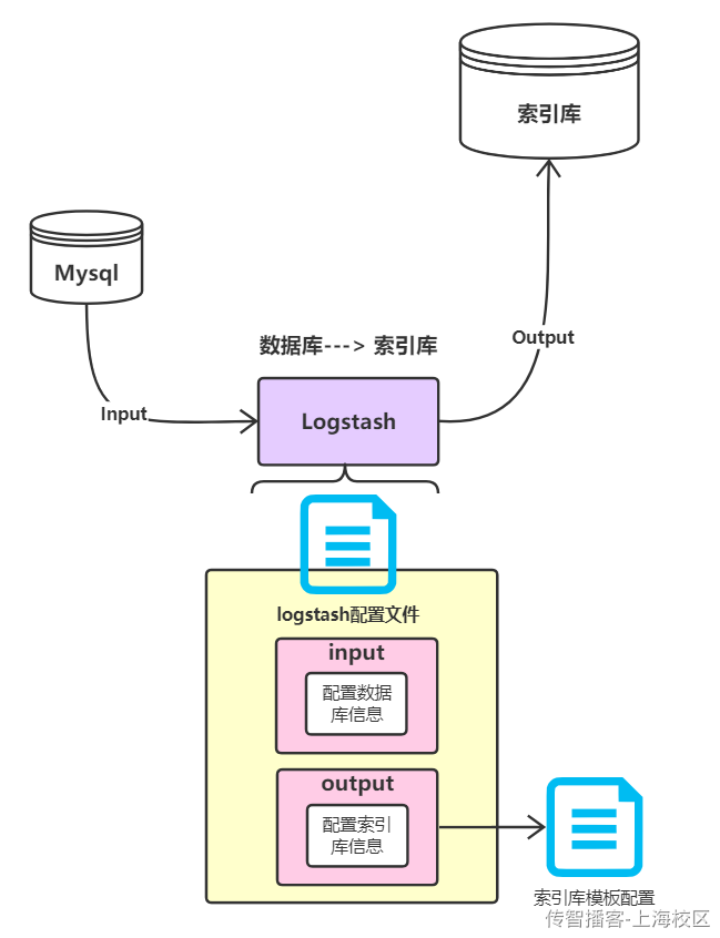 Day10-第五章-课程搜索 - 图18