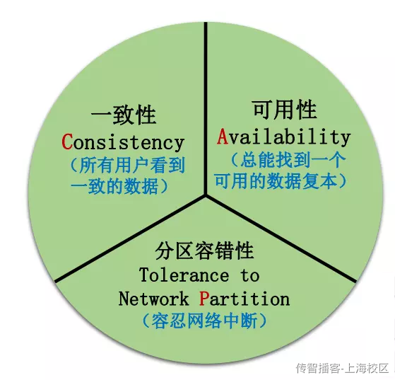 Day09-第四章-分布式事务使用 - 图7
