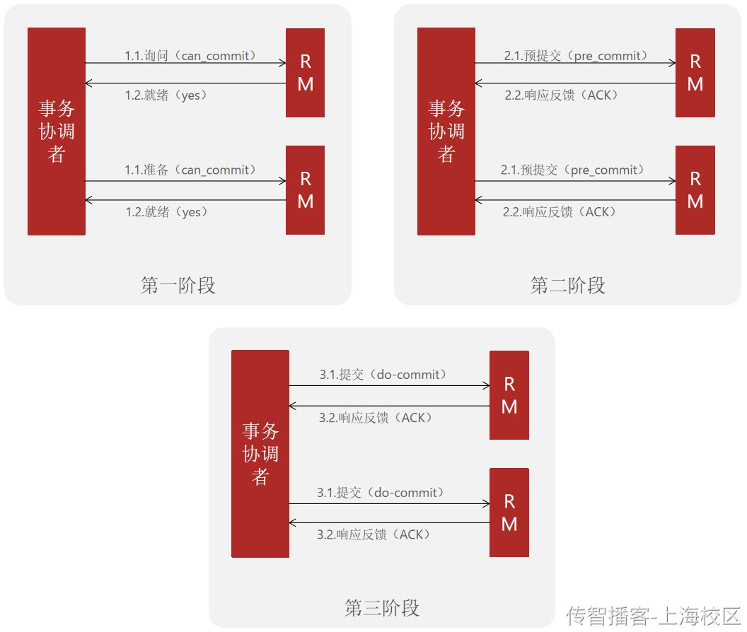 Day09-第四章-分布式事务使用 - 图15