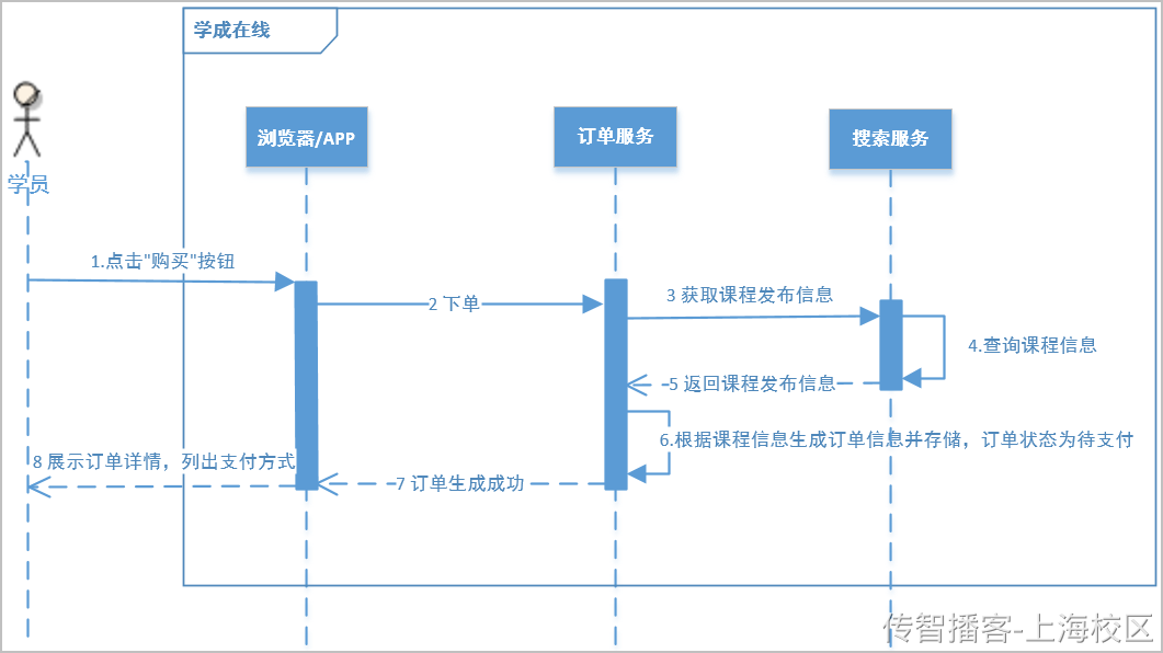 Day12-第六章-学生选课-订单支付 - 图20