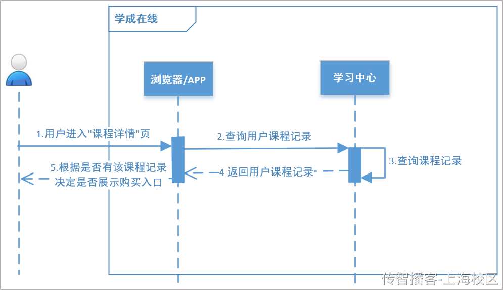 Day12-第六章-学生选课-订单支付 - 图13