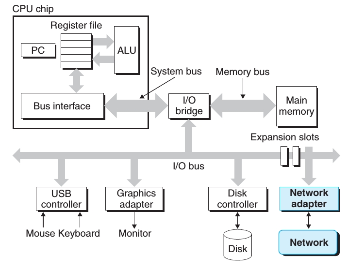 CPU、CPU主频、多核CPU以及超线程 - 图1