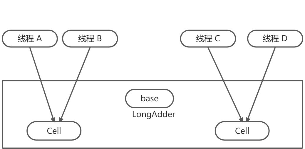 Java并发编程-JUC原子类 - 图2