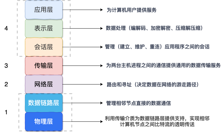 03 序列化介绍以及序列化协议选择 - 图2