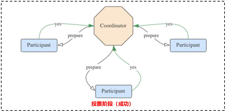 Flink端到端严格一次Exactly-Once - 图2