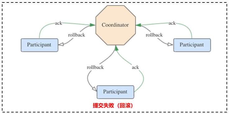 Flink端到端严格一次Exactly-Once - 图5