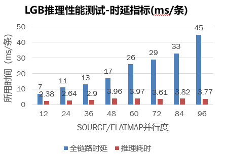 Flink Metrics监控指标和性能优化 - 图18