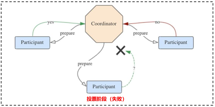 Flink端到端严格一次Exactly-Once - 图4