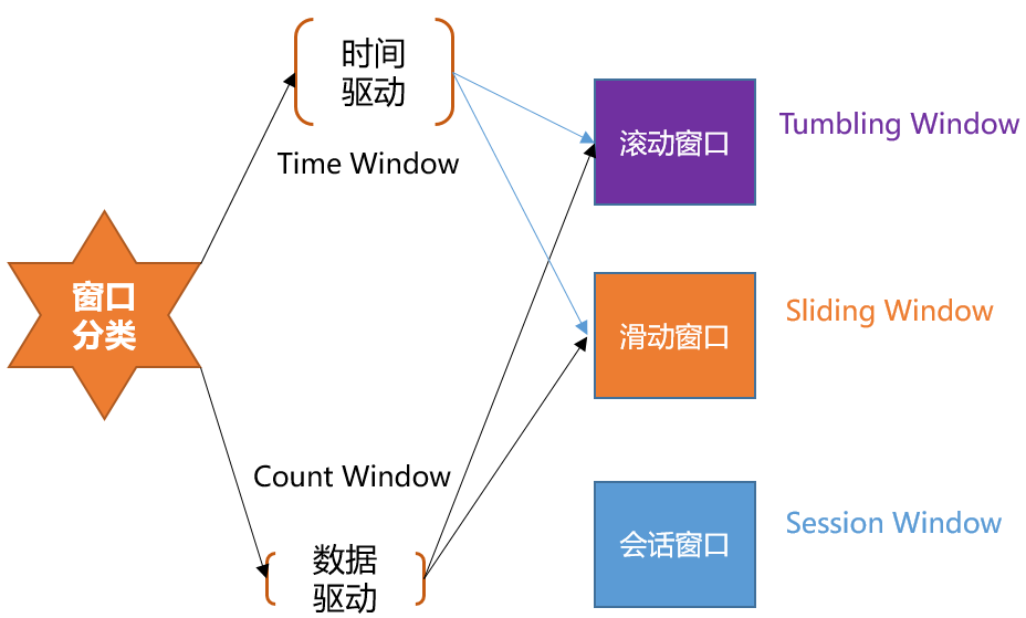 Flink时间、窗口和水位线 - 图2