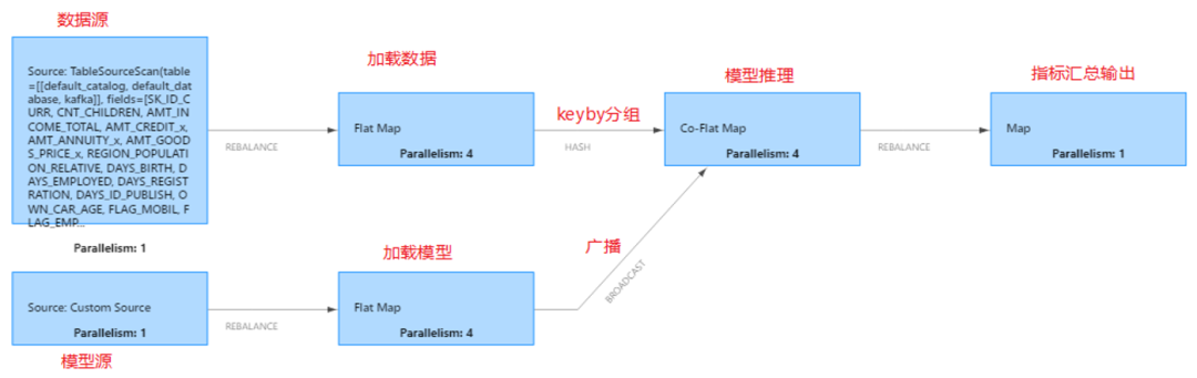 Flink Metrics监控指标和性能优化 - 图10