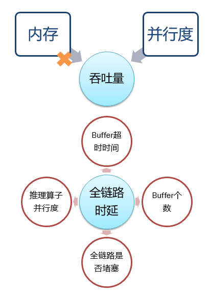 Flink Metrics监控指标和性能优化 - 图20