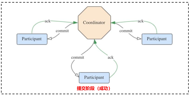 Flink端到端严格一次Exactly-Once - 图3