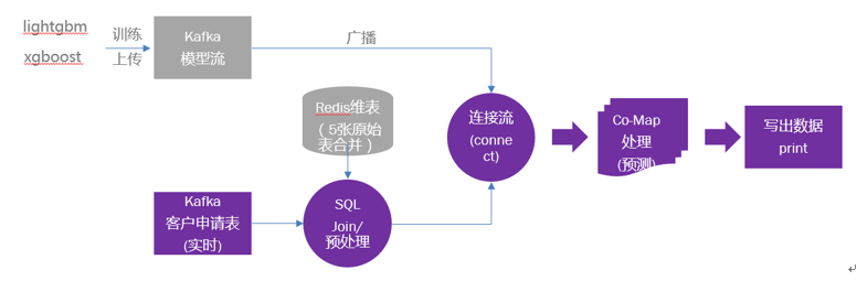 Flink Metrics监控指标和性能优化 - 图7