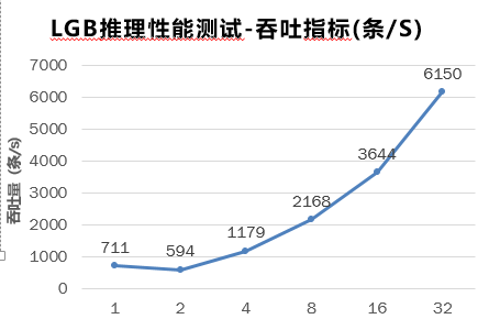 Flink Metrics监控指标和性能优化 - 图15