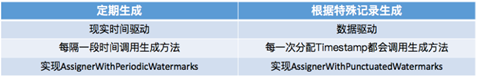 Flink时间、窗口和水位线 - 图13