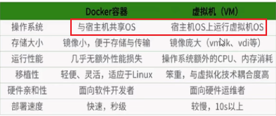 2022版Docker学习摘要 - 图51