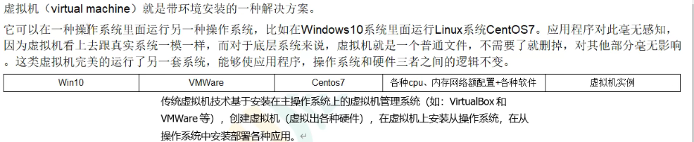 2022版Docker学习摘要 - 图12