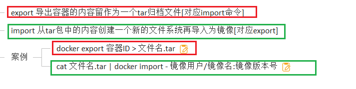 2022版Docker学习摘要 - 图87
