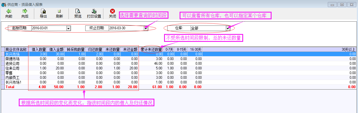 供应商-货品借入报表 - 图1