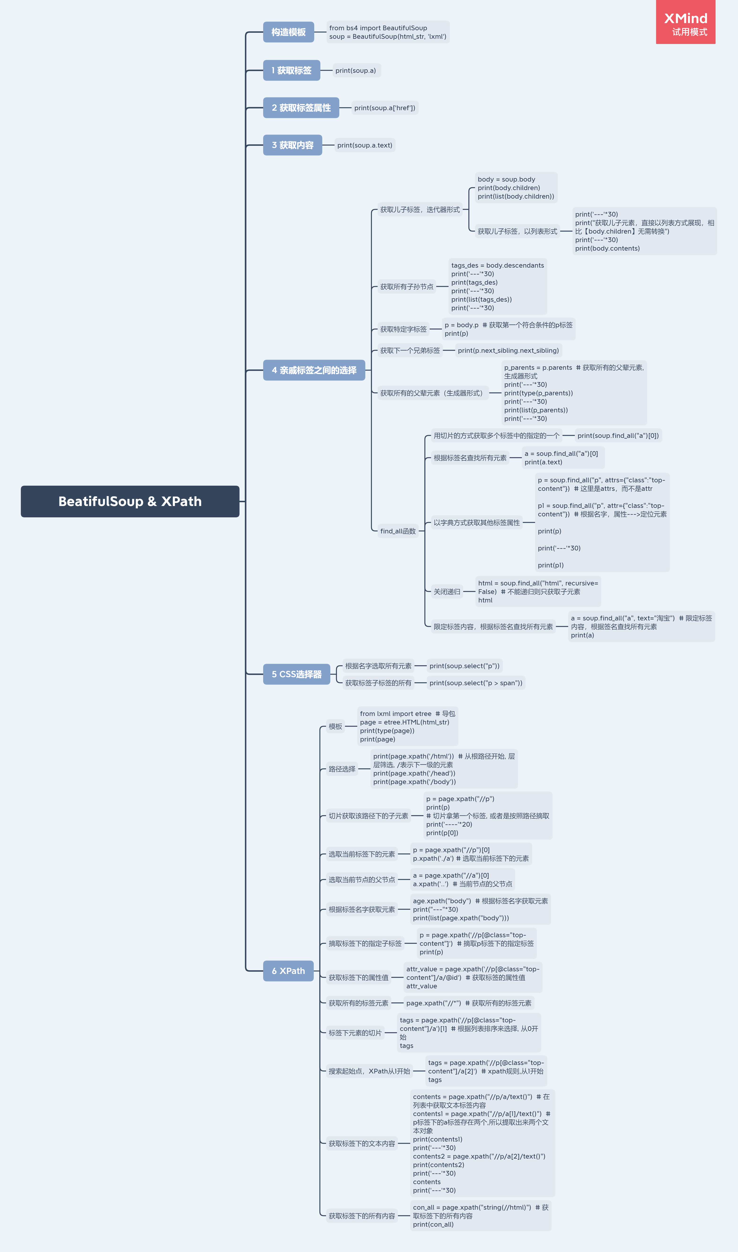 BeatifulSoup & XPath.png