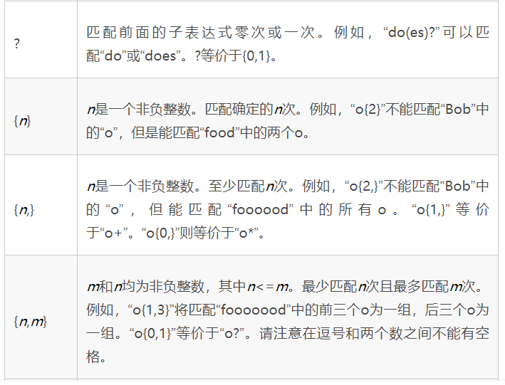 常用正则表达式最强整理（速查手册） - 图2