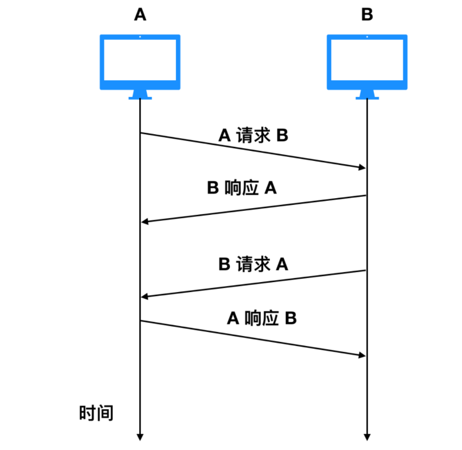 操作系统名词概述大全 - 图25