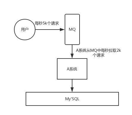 RocketMQ入门 - 图5
