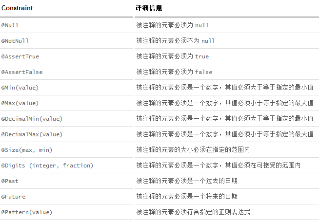 开发环境搭建 - 图12