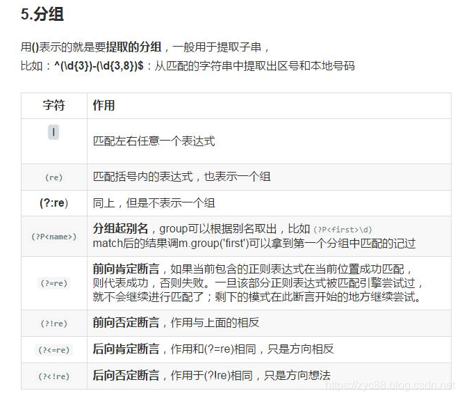 常用正则表达式最强整理（速查手册） - 图15