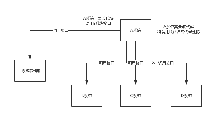 RocketMQ入门 - 图6