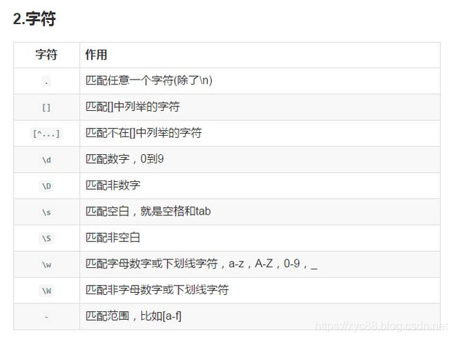 常用正则表达式最强整理（速查手册） - 图13