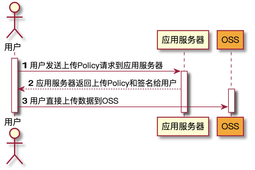 开发环境搭建 - 图11