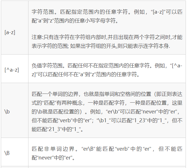 常用正则表达式最强整理（速查手册） - 图6