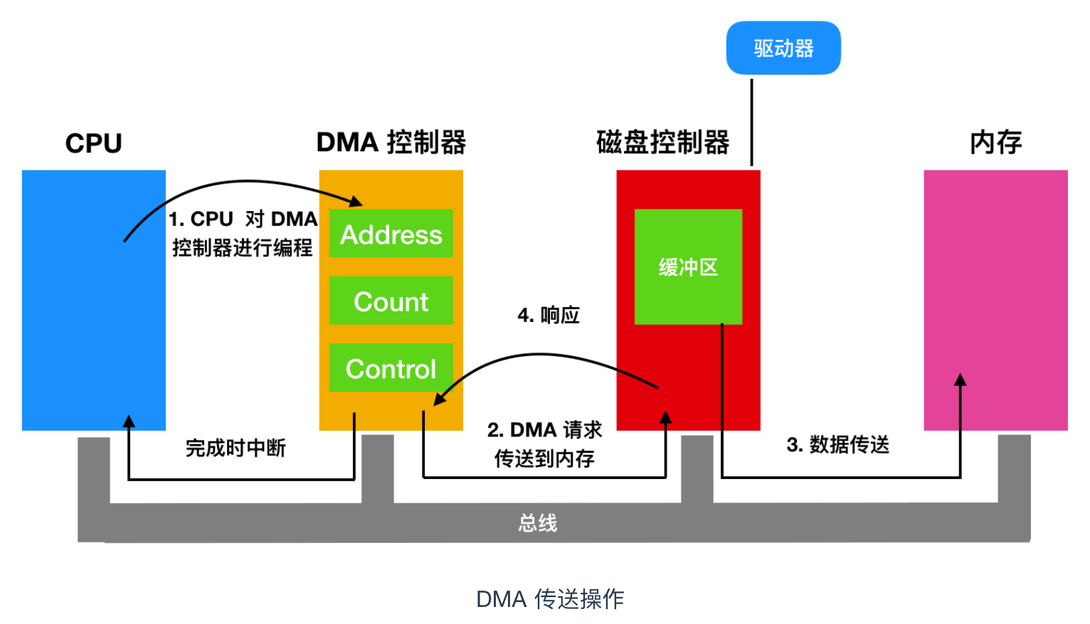 操作系统名词概述大全 - 图27