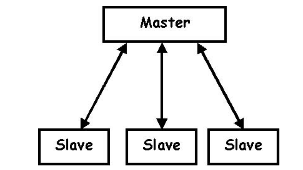 操作系统名词概述大全 - 图42