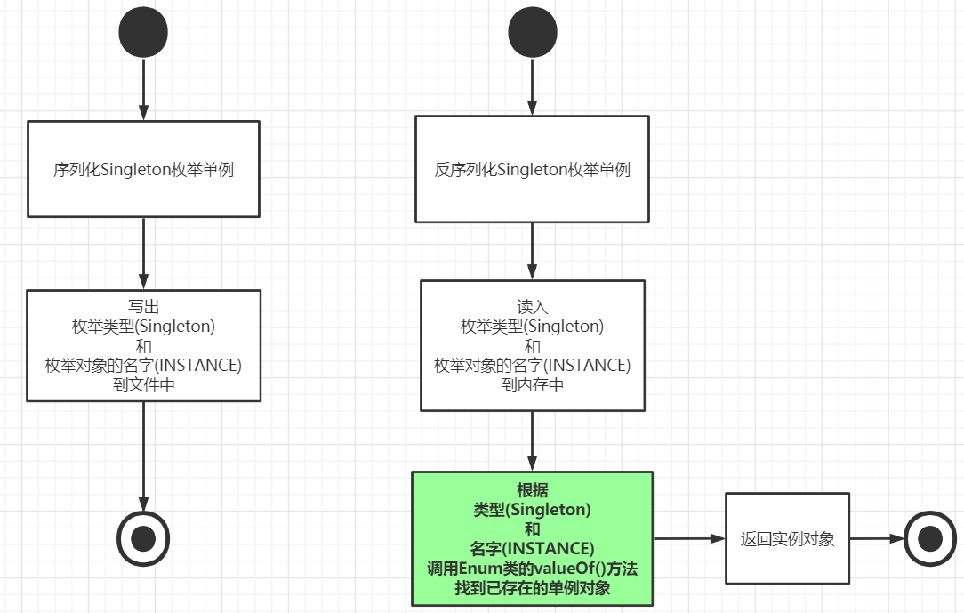 单例模式实现总结 - 图2
