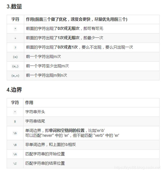 常用正则表达式最强整理（速查手册） - 图14