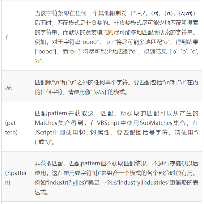 常用正则表达式最强整理（速查手册） - 图3