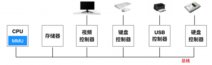 操作系统名词概述大全 - 图19