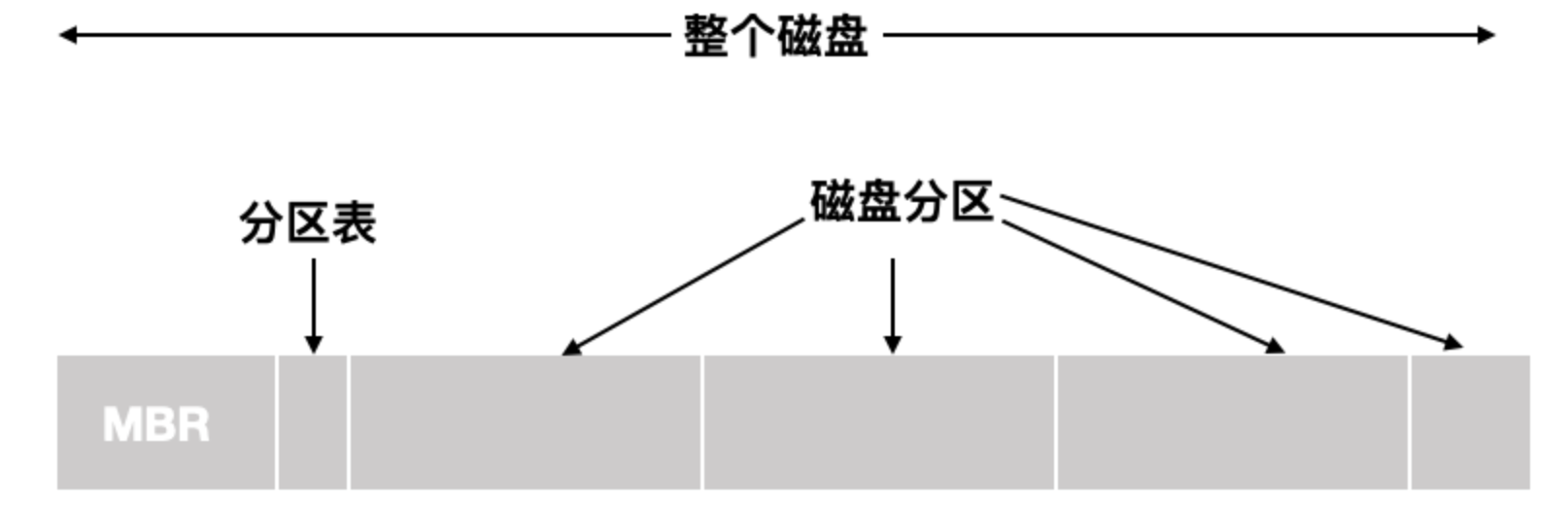 操作系统名词概述大全 - 图32
