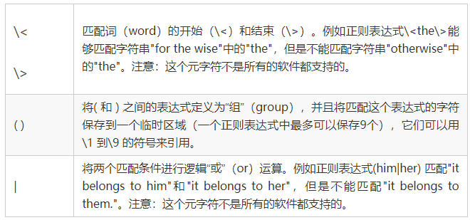 常用正则表达式最强整理（速查手册） - 图11