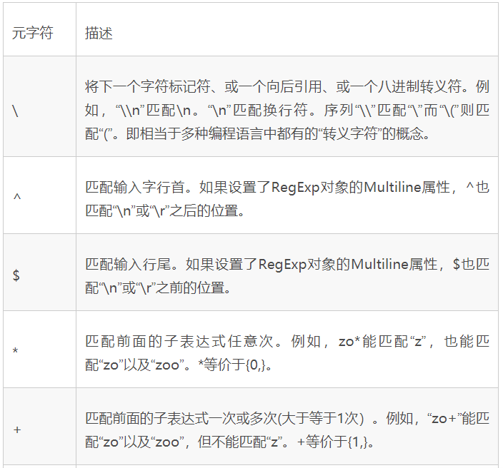 常用正则表达式最强整理（速查手册） - 图1