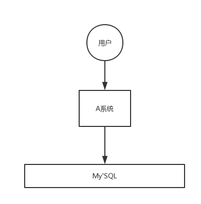 RocketMQ入门 - 图4