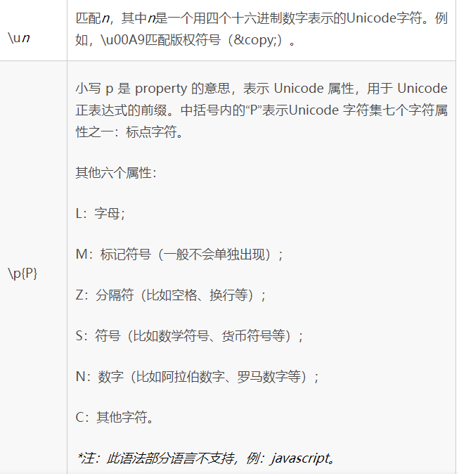 常用正则表达式最强整理（速查手册） - 图10