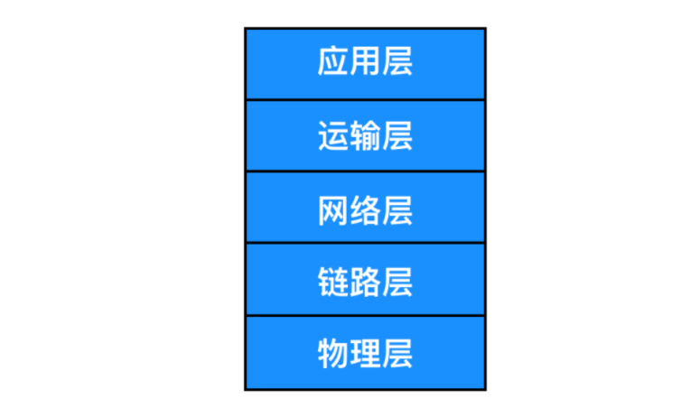 操作系统名词概述大全 - 图45