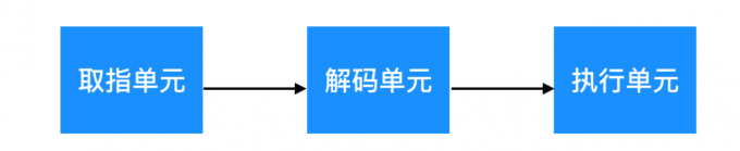 操作系统名词概述大全 - 图14