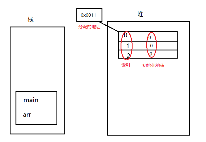 Java基础 - 图2