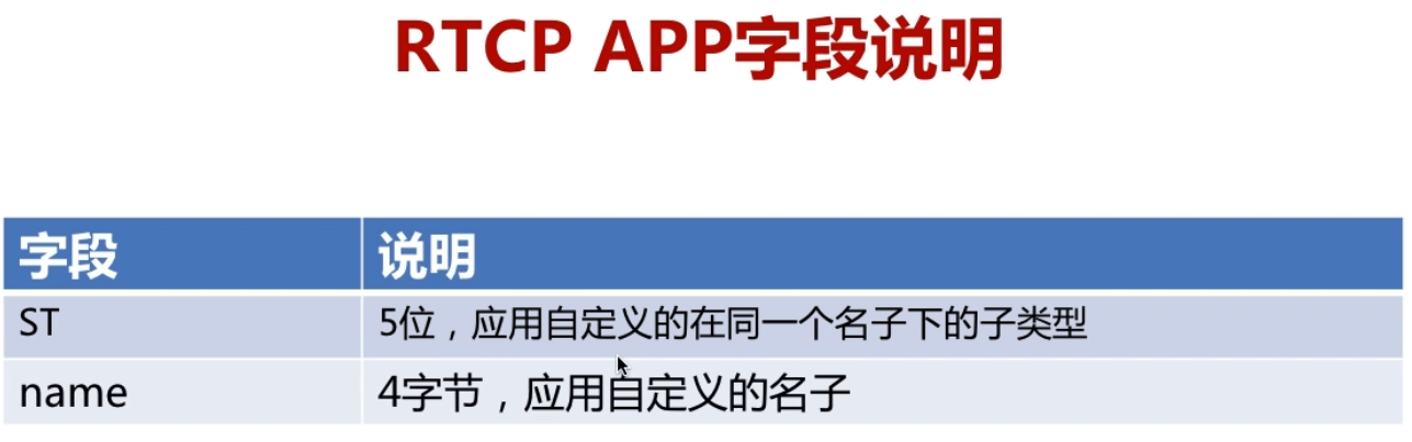 第9章 UDP/RTP/RTCP 详解 - 图20